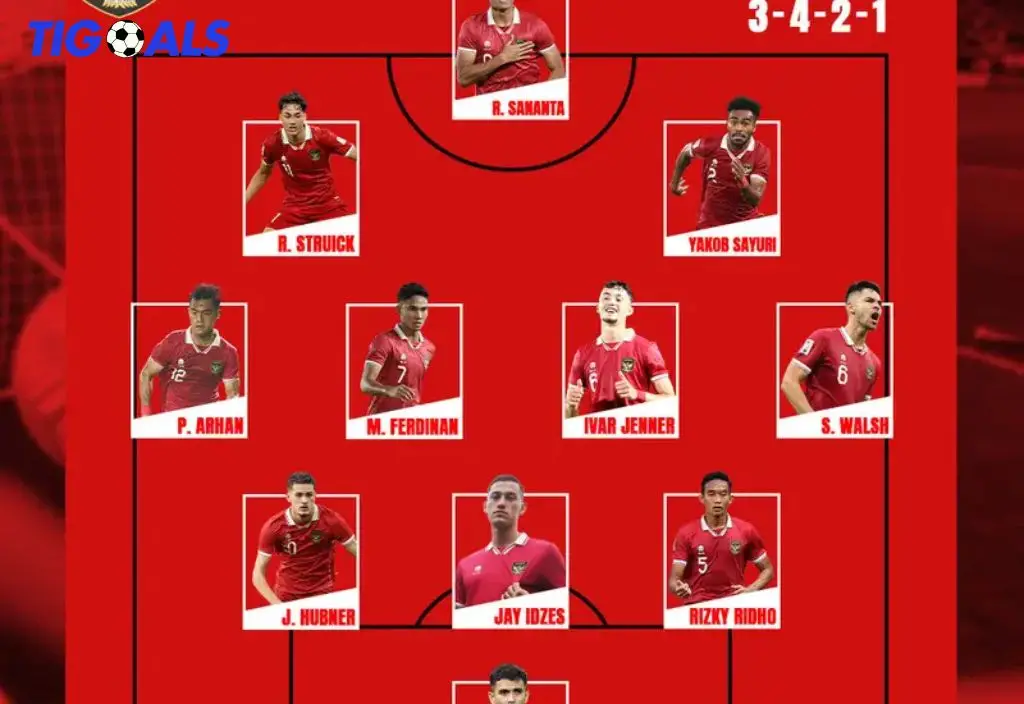 Timnas Indonesia Diprediksi Gunakan Skema 4-3-3 Hadapi Thailand - Strategi Terbaru untuk Meraih Kemenangan